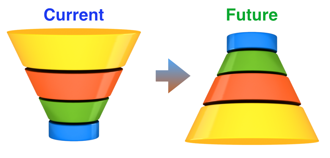 social media paradigm shift